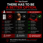 Red Hair Growth Cap - Light Therapy Technology