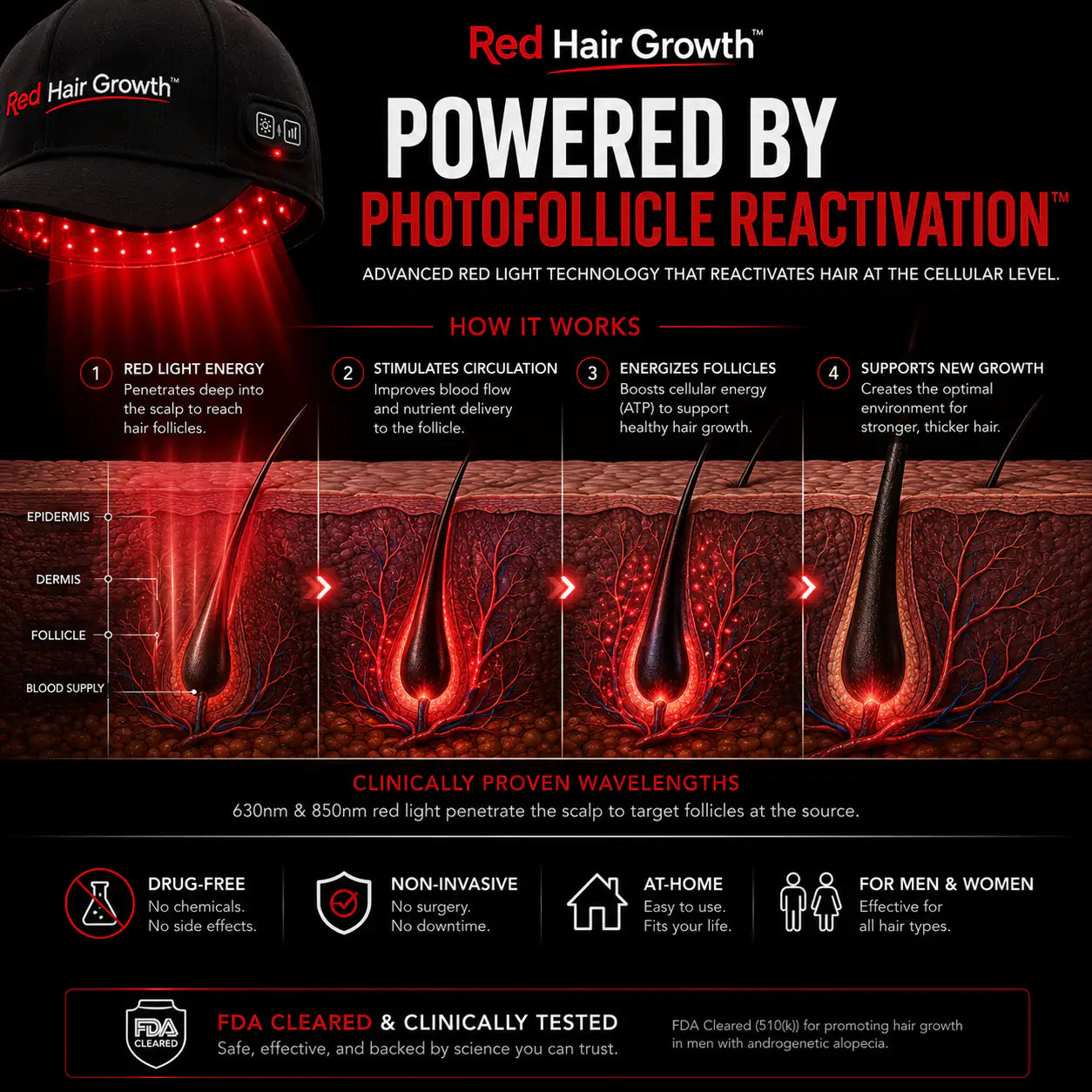 Red Hair Growth Cap - 274 Led Technology