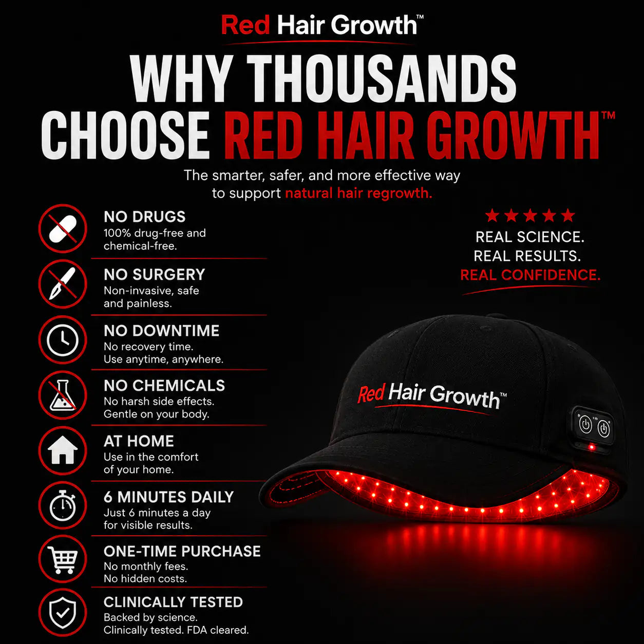Red Hair Growth Cap - Light Therapy Technology